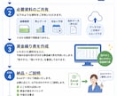 お金の不安を見える化!銀行提出資金繰表を作成します 会計事務所23年のベテランがスピード対応！「銀行相談前に◎」 イメージ3