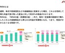 FP兼投資診断士がNISAの始め方を説明します 今さら聞けないNISA、投資信託もトークルームで疑問解消 イメージ3