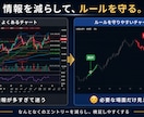 あなたのトレードルールを守るお手伝いをします そのエントリー、本当にルール通りですか？ イメージ1
