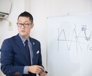 サロン集客をアドバイスします エステサロン、美容室などの経営支援 イメージ2