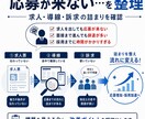 応募が来る採用設計を整理します 中小企業・スタートアップ向けに採用の詰まりを整理します！ イメージ2