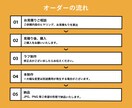 シンプルでかわいいアイコンを制作します SNSやブログにおすすめ！雰囲気の伝わる似顔絵アイコン イメージ3