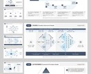 パワーポイント資料の作成、パワポ作成ます デザインのご相談や、PDF・画像形式での納品も対応可能です。 イメージ1