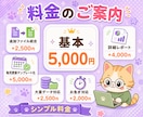 データを集計しレポート化します CSV・Excelからグラフ+PDF納品 イメージ7