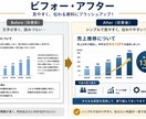 伝わるPowerPoint資料を作成します。ます 営業・セミナー・会社説明会資料も対応します イメージ2