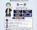 Kindle出版の表紙を提案、作成します 出版38冊・サポート98冊の作家が3案から選べる表紙を作成 イメージ5