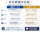 Kindle電子書籍をペーパーバックPDFにします 販売実績130件超｜印刷を考えた読みやすい紙面に仕上げます イメージ5