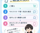 初心者大歓迎！スマホ選び、一緒に考えます 「どのスマホを選べばいいか分からない…」を一緒に解決します！ イメージ4