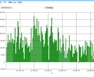 BO過去10年の全通貨のバックテスト代行承ります 初心者の多いBO！あなたの手法の勝率はいくら？ イメージ2