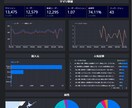 本格的なwebサイトアクセスデータの可視化をします プロによるデータポータルテンプレートで楽々アクセス分析！ イメージ2