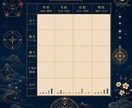 相性と良い関係のコツを算命学×占星術で占います 東洋と西洋の知恵を掛合わせ、お二人の現状を客観的に鑑定します イメージ2