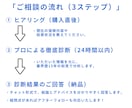 新NISAの「資産配分」をアドバイスします 現役IFAが運用の考え方を中立にアドバイスします イメージ3