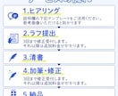 キャラクターデザイン/立ち絵制作します グッズ、SNS、配信用、ゲームなど立ち絵が欲しい方に イメージ2