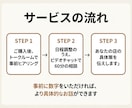 31年5店舗の現役オーナーバリスタが相談にのります 内装費150万円台から店を作るオーナーバリスタ イメージ9