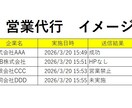 メール・問い合わせ・フォーム営業代行します ｜手動｜20円/件〜｜100件～｜お試しプランあり イメージ3