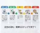 爆速×高品質！設計から3Dプリント印刷代行します ロボコン日本代表経験あり！慶應理系学生による3Dプリント代行 イメージ6