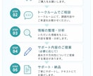 男性看護師ならではの悩みをサポートします 男性看護師特有の不安や人間関係をサポート イメージ3