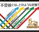 元不登校が不登校で悩んでいる学生の相談にのります 学校に行けない、勉強どうしようと悩んでいる学生の話を聞きます イメージ1