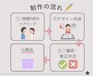 丸投げOK！Instagram投稿作成します 思わず保存したくなる投稿に仕上げます イメージ5