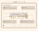 家具選びからレイアウトまでインテリアをご提案します 設計経験を活かし、暮らしまで考えた空間提案 イメージ5