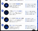 1ヶ月　X運用代行、投稿代行をします 丁寧な設計と実践力で、毎日の発信を伴走します イメージ8