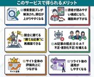 AI記事を勝てる記事へ！SEO改善リライトします 月間25万PV※1・上位表示500件以上※2のライターが担当 イメージ6