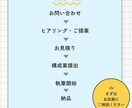 SEO特化！希望のテーマで高品質な記事を執筆します WP入稿無料・まとめ依頼OK！マイナーなジャンルでも対応可！ イメージ4