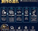 個人事業主・サロン・店舗向けHP制作します AI×マーケ視点｜お問い合わせにつながるHP イメージ7