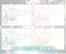 ２人の思い出をイラストにした婚姻届けを作成します 必要なのは写真だけ！オリジナルの婚姻届けが簡単に作れる！ イメージ2