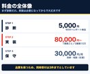 業務の自動化候補を60分で診断します その作業、消せます｜60分で自動化候補と削減時間を数値化 イメージ4