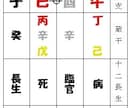 命式表、大運表を作成いたします あなただけの人生マップを、作ります イメージ1