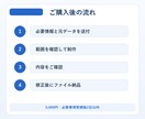 AI作成のPowerPointを整えます 5枚まで配置・配色・余白を2日で改善 イメージ3