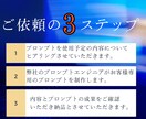 オーダーメイドでサムネイル生成プロンプトを作ります chatGPTでサムネイル画像を量産する魔法の専用プロンプト イメージ7