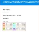 オッズ解析からワイド転がし馬券の極意を教えます ワイド転がしに成功してリタイアしませんか。 イメージ6