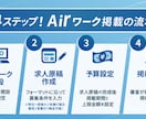 Airワーク採用管理求人作成いたします 元リクルート営業が、Indeedplusの、求人原稿を作成 イメージ3