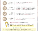 手書き風イラスト！オープニングムービー作成します 【修正無料】おしゃれシンプルな飛び出す絵本風の開宴前動画 イメージ3