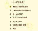 集客導線を意識したLP制作します 内容がまとまっていなくても安心対応します イメージ2