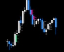 MT5指標－公正価値ギャップ(FVG)を販売します 機関投資家の足跡が分かれば、トレードもシンプルになります‼ イメージ5