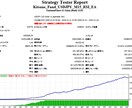 USDJPYのRSIを使った取引手法を公開します USDJPYの逆張り系手法になります。 イメージ1