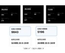 LP文章作成｜意図を構造へ翻訳します ”伝わらない”を”伝わる言葉”に設計。 イメージ5