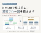Notionを作る前に業務フロー図を描きます 整理できていないまま、話しに来てください イメージ1