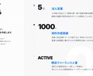 ＰｏｗｅｒＰｏｉｎｔ資料作成いたします どんな資料も目的に応じて見やすく作成します！！ イメージ2
