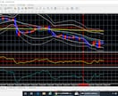 RSI、CCIを使うバイナリー順張りをお伝えします ☆FXでのトレンド発生直前の判断にも使えます☆ イメージ2