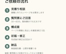 原稿なしOK！1ページのホームページ・LP作ります 質問に答えるだけ。検査報告書つき・修正2回・税込2万円 イメージ2