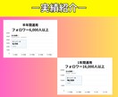 丸投げで最大の成果が出るインスタ引用代行いたします 100万再生連発のプロのマーケターが担当 イメージ3