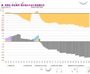 ライフプランの相談に乗ります 一回きりのライフプランって本当に正しいでしょうか？ イメージ3