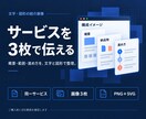 文字と図形でサービス紹介画像を作ります 内容・納品物・依頼の流れを伝える三枚セット イメージ1