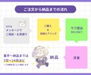 素朴なSDイラスト(ミニキャラ)描きます アイコン/グッズ/動画などに！ イメージ4