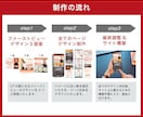 LP改修×ヒートマップ解析で売上改善します 制作から分析改善まで一貫してお受けいたします イメージ6
