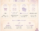 不安で前に進めない時のタロット鑑定します どうしていいのか分からない時のアドバイスをお届け致します。 イメージ4